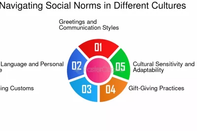diferencias en la toma de decisiones entre diversas culturas