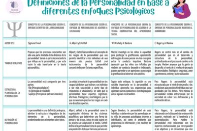diferencias en las definiciones de personalidad