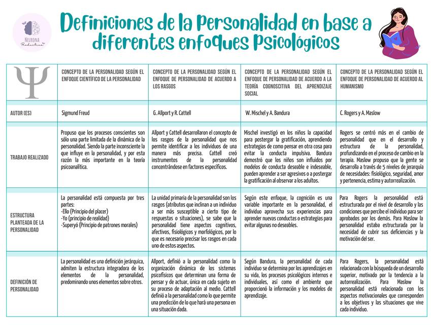 diferencias en las definiciones de personalidad