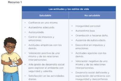 diferencias entre actitudes saludables y no saludables