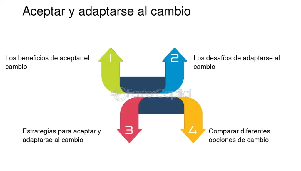 Diferencias entre adaptación y aceptación en el cambio 1 diferencias entre adaptacion y aceptacion en el cambio