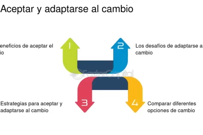 diferencias entre adaptacion y aceptacion en el cambio