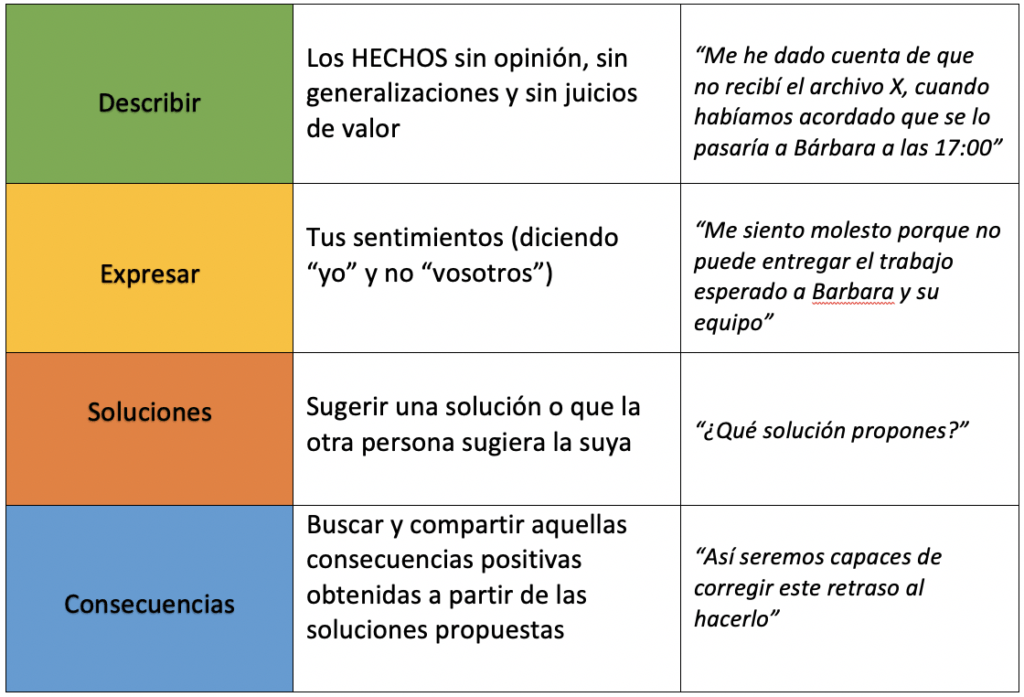 diferencias entre desacuerdo y conflicto definiciones y ejemplos