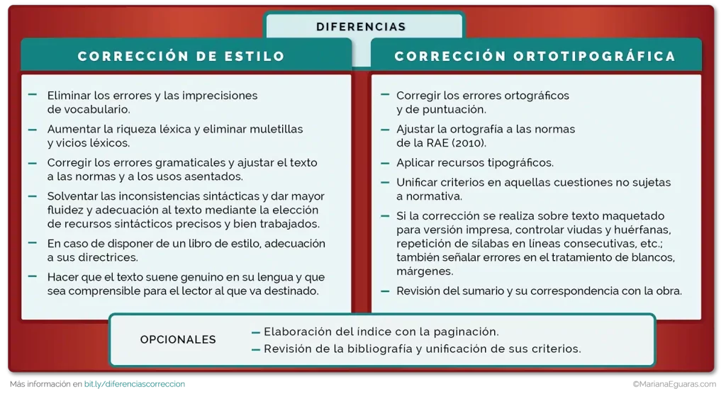 Diferencias entre revisión y corrección de pruebas en publicaciones 1 diferencias entre revision y correccion de pruebas en publicaciones
