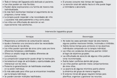 diferencias entre terapia individual y grupal cual elegir