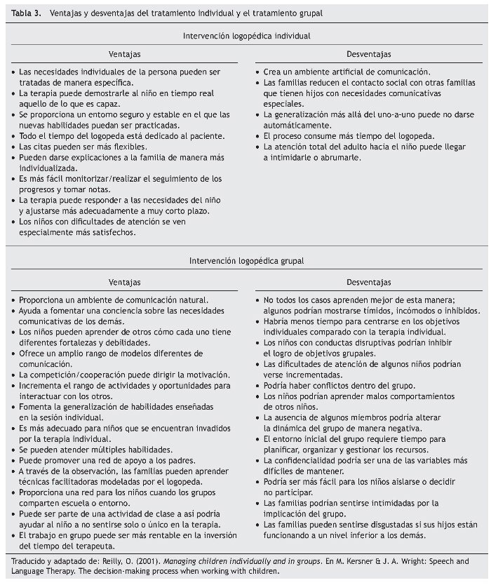 Diferencias entre terapia individual y grupal: cuál elegir 1 diferencias entre terapia individual y grupal cual elegir