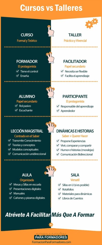 diferencias entre un taller y un curso de escritura explicadas
