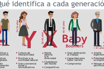 diferencias generacionales en actitudes y su impacto social actual