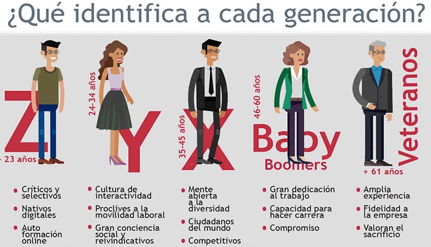 Diferencias generacionales en actitudes y su impacto social actual 1 diferencias generacionales en actitudes y su impacto social actual