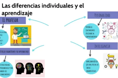 diferencias individuales en el aprendizaje y su impacto exploratorio