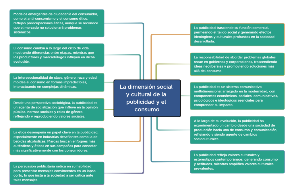 dimensiones de la influencia en nuestra sociedad actual
