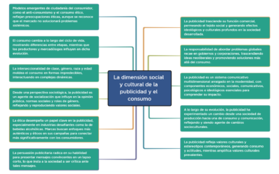 dimensiones de la influencia en nuestra sociedad actual