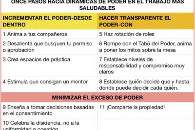 dinamica de poder y su influencia en la conducta humana