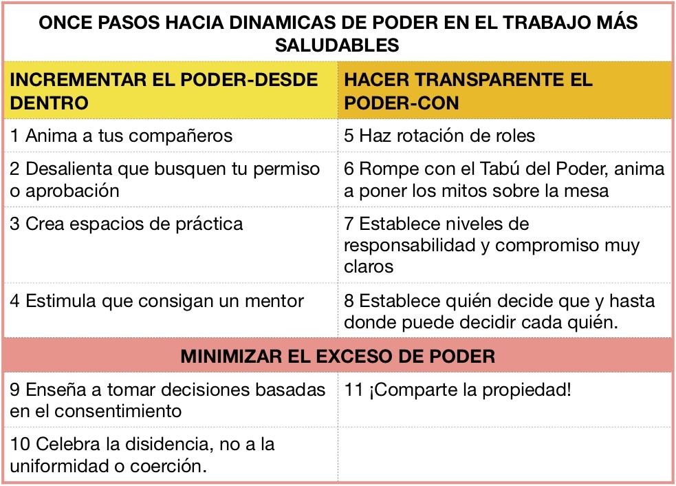 dinamica de poder y su influencia en la conducta humana