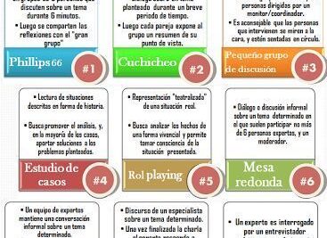 dinamicas de grupo en educacion estrategias efectivas y utiles