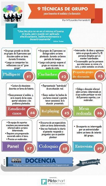 dinamicas de grupo en educacion estrategias efectivas y utiles
