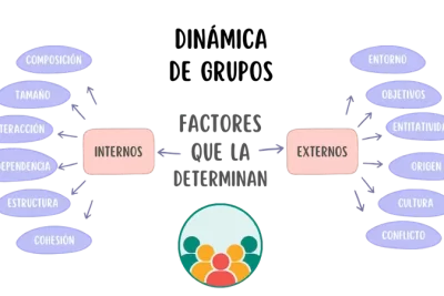 dinamicas del poder en grupos claves para entender su funcion