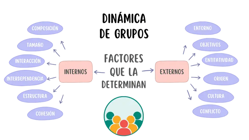 dinamicas del poder en grupos claves para entender su funcion