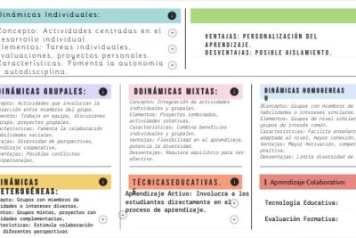 dinamicas grupales en el aprendizaje efectivo y colaborativo