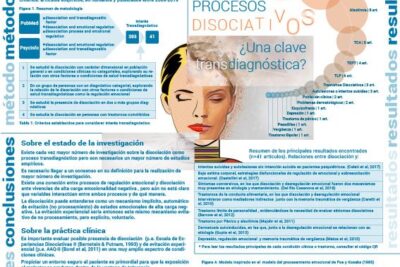 disociacion manifestaciones y efectos en las personas explicados