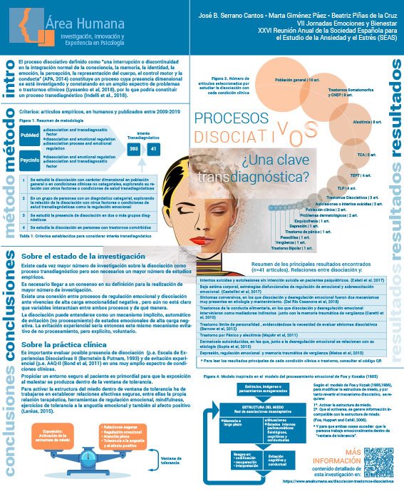 disociacion manifestaciones y efectos en las personas