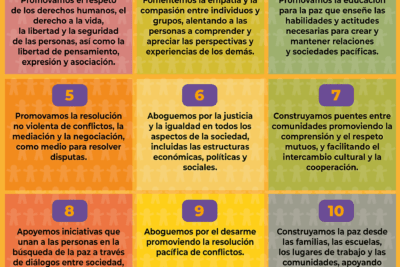 diversas personalidades pueden coexistir en armonia pacifica