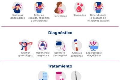 dolor abdominal mi experiencia en el hospital y el camino a la solucion