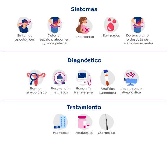 dolor abdominal mi experiencia en el hospital y el camino a la solucion
