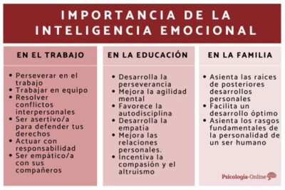 educacion emocional y su impacto en el desarrollo personal y social