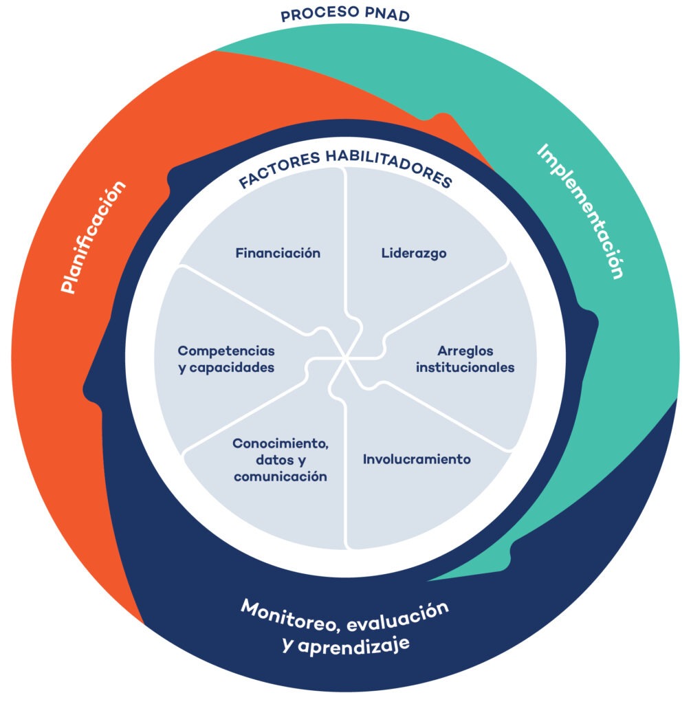 Efectividad de la adaptación en diversos contextos: Un análisis 1 efectividad de la adaptacion en diversos contextos un analisis