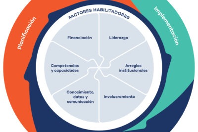 efectividad de la adaptacion en diversos contextos un analisis