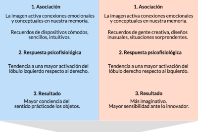 efecto del priming y su influencia en la percepcion humana