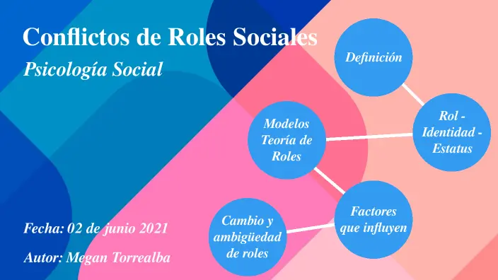 Efectos de Roles Sociales y su Influencia en la Sociedad 1 efectos de roles sociales y su influencia en la sociedad