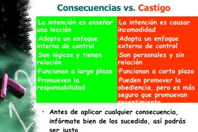 efectos del castigo en el comportamiento y desarrollo individual