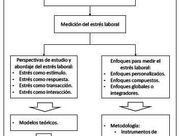 efectos del estres en la dinamica de grupo analisis clave