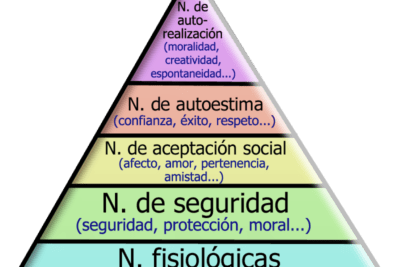 efectos psicologicos de la autoimagen en la personalidad