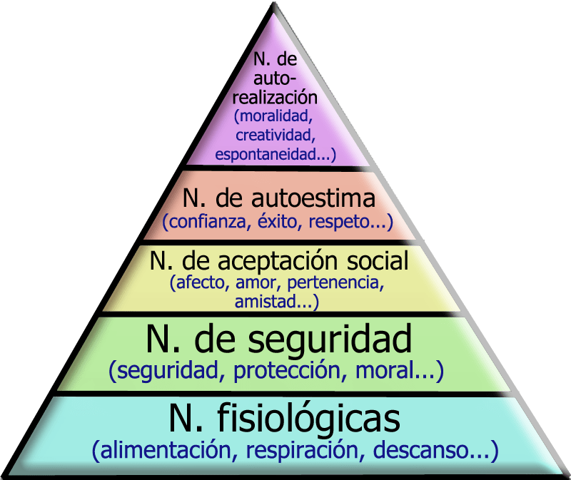 efectos psicologicos de la autoimagen en la personalidad