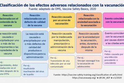 efectos secundarios del refuerzo mal implementado