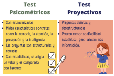eficacia de pruebas de personalidad en el ambito clinico