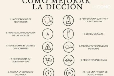 ejemplos de buena articulacion en habla y escritura