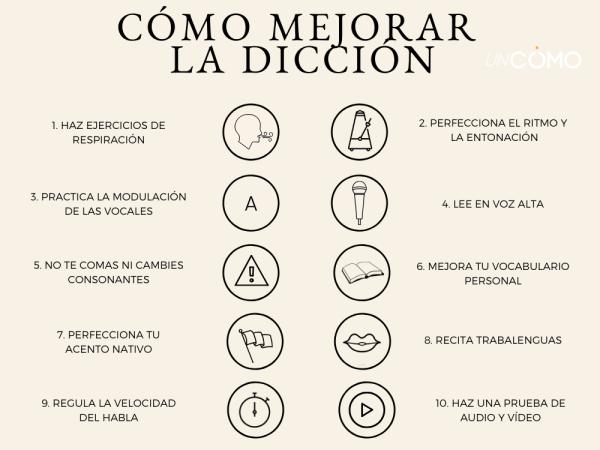 Ejemplos de buena articulación en habla y escritura 1 ejemplos de buena articulacion en habla y escritura