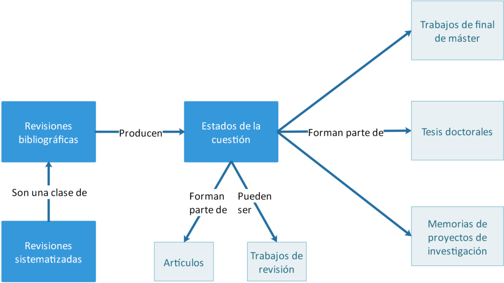 Ejemplos de buenos y malos procesos de revisión en diversas áreas 1 ejemplos de buenos y malos procesos de revision en diversas areas