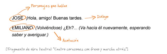 ejemplos de dialogos que cambian la narrativa