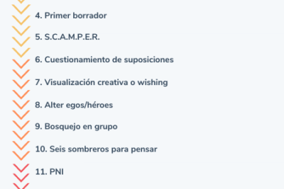 ejercicios para fomentar la creatividad en diversos medios artisticos