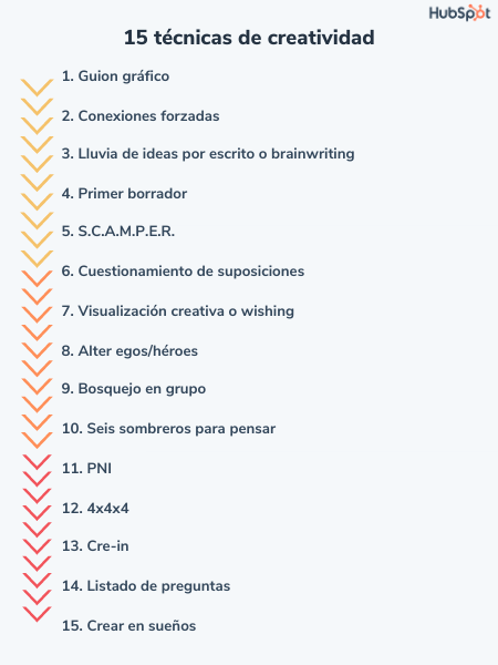 ejercicios para fomentar la creatividad en diversos medios artisticos