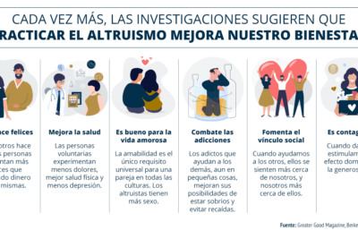 el altruismo definicion tipos y ejemplos en la vida diaria