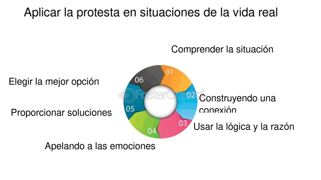 el arte de la persuasion efectiva en situaciones complejas