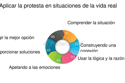 el arte de la persuasion efectiva en situaciones complejas