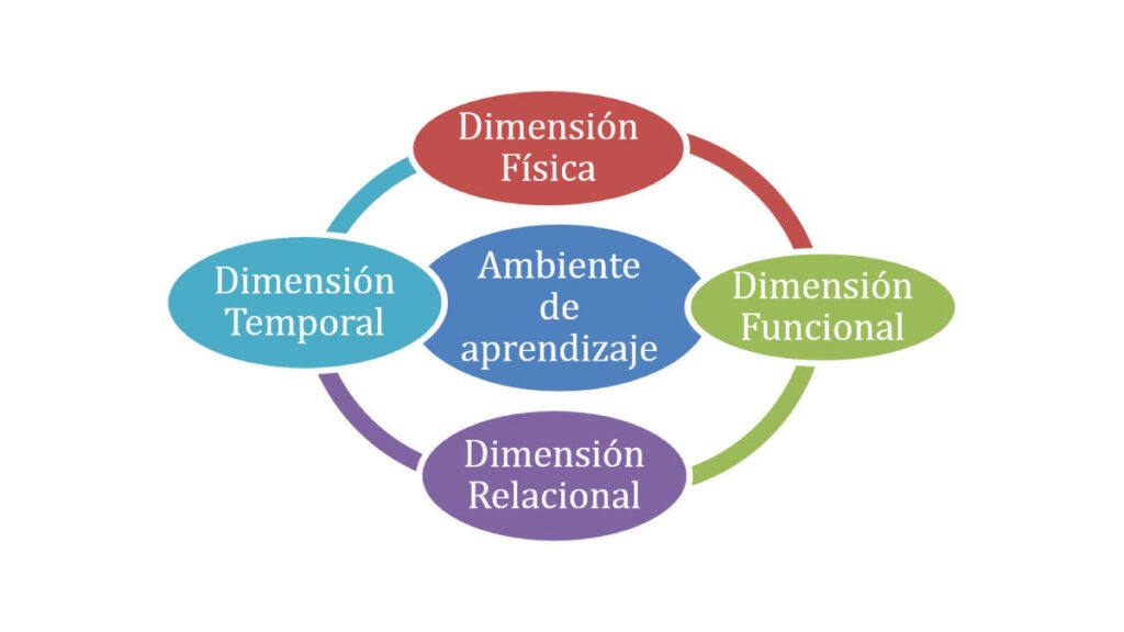 El ciclo de la adaptación: comprensión y aplicación efectiva 1 el ciclo de la adaptacion comprension y aplicacion efectiva