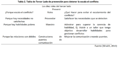 el conflicto como motor de cambio en la sociedad moderna